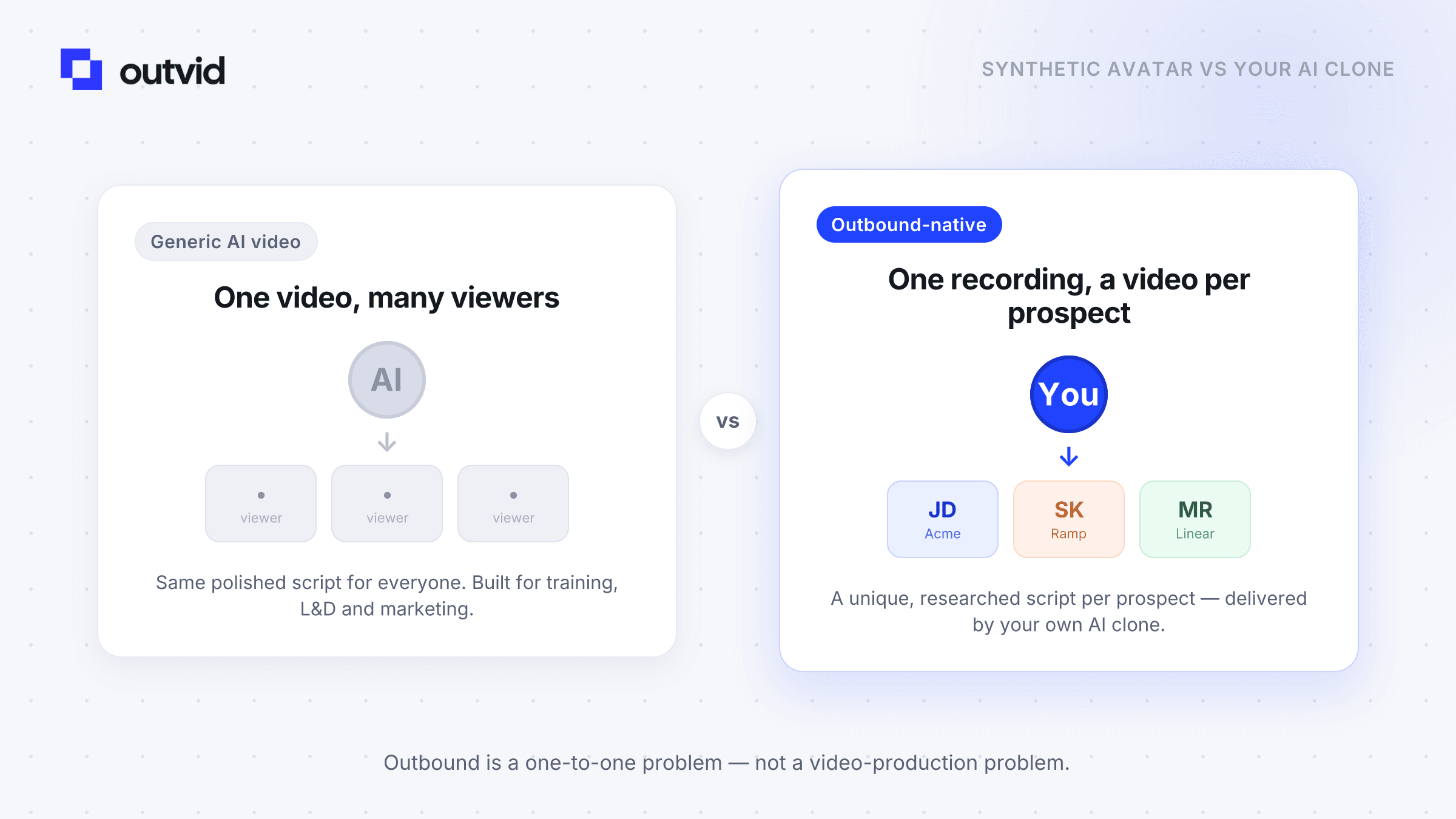 One-to-many synthetic avatar versus a one-to-one AI clone of your own face for cold outreach