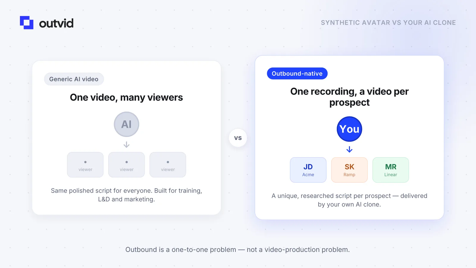 One-to-many synthetic avatar versus a one-to-one AI clone of your own face for cold outreach